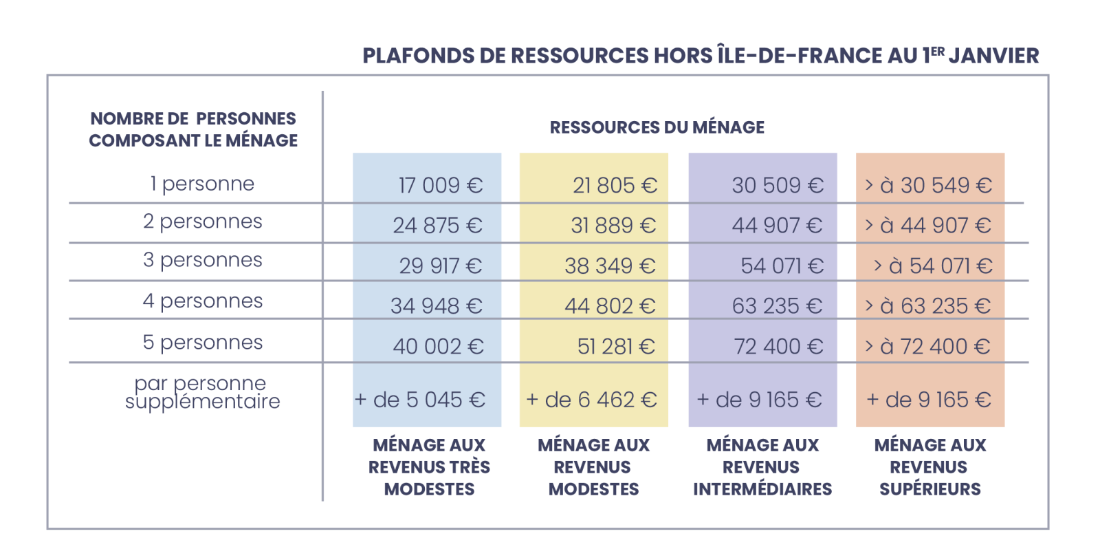 Une solution personnalisée HautsdeFrance Pass Rénovation